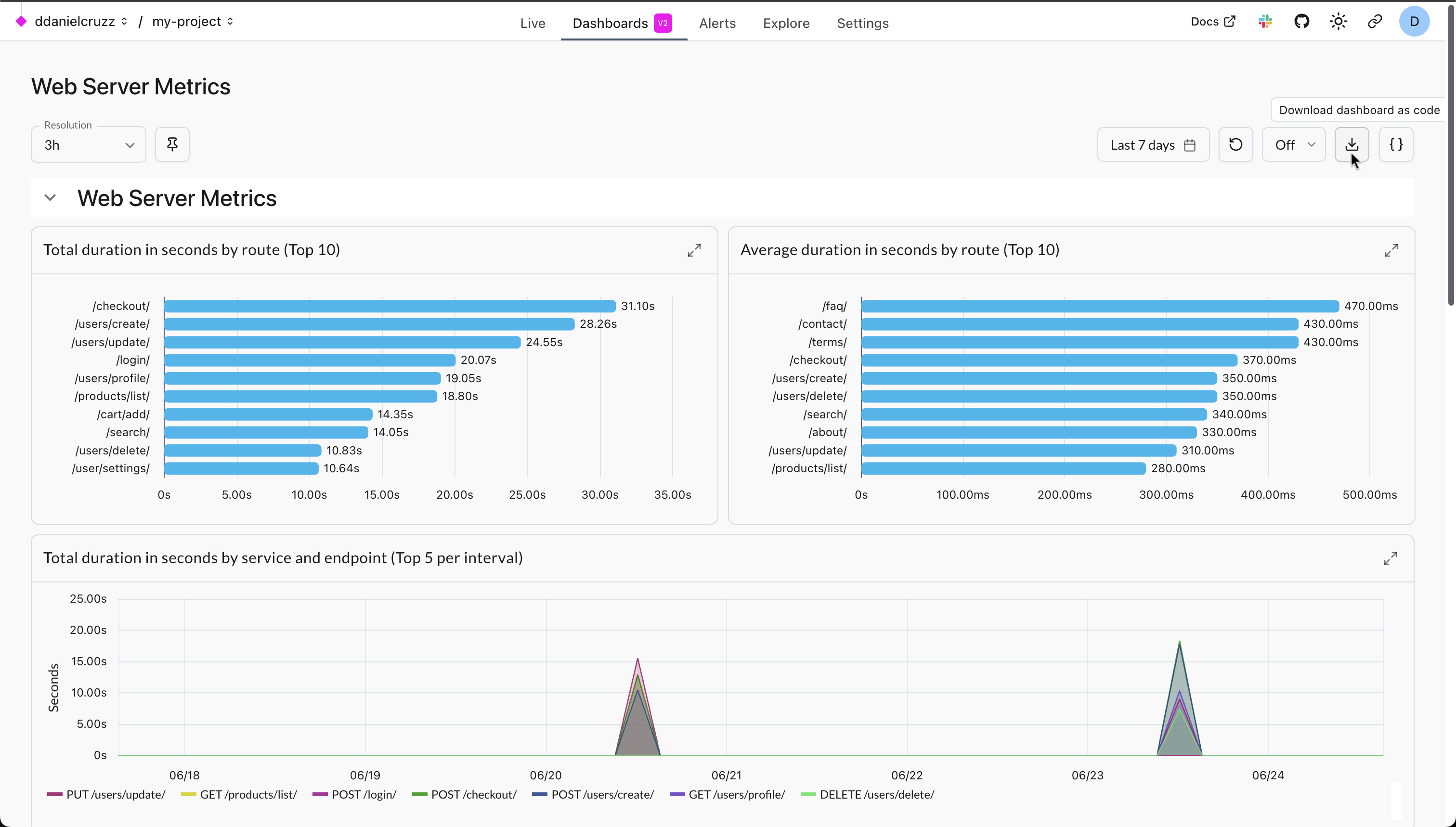 Download dashboard as code